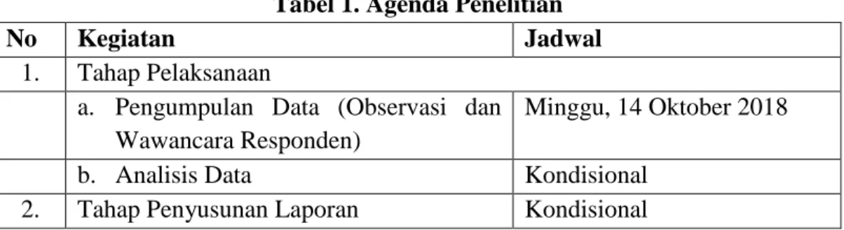 Tabel 1. Agenda Penelitian 