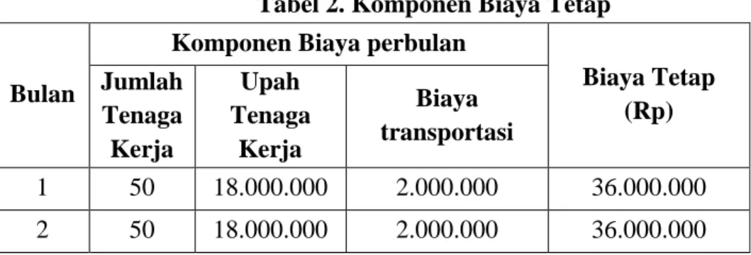 Tabel 2. Komponen Biaya Tetap 