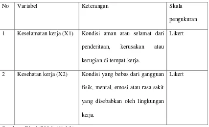 Tabel 1.2. Definisi Variabel 