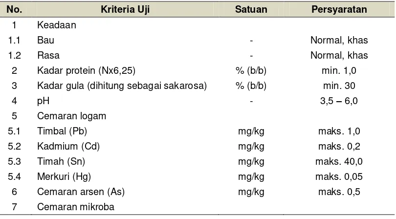 Tabel 1  Syarat mutu kecap kedelai manis (SNI 3543: 2013 bagian 1). 