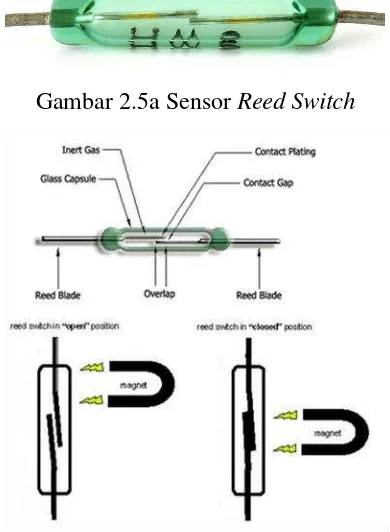 Gambar 2.5a Sensor Reed Switch 
