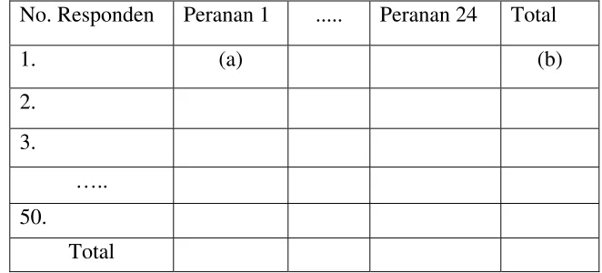 Tabel 4  Pengolahan Data Dengan Skala Likert 