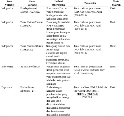 Tabel 4.2.  Definisi Operasional Variabel 