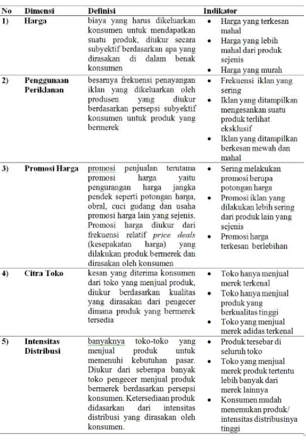 Tabel 1.  Unsur-unsur Bauran Pemasaran