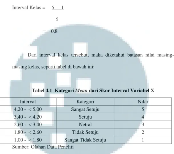 Tabel 4.1  Kategori Mean dari Skor Interval Variabel X 