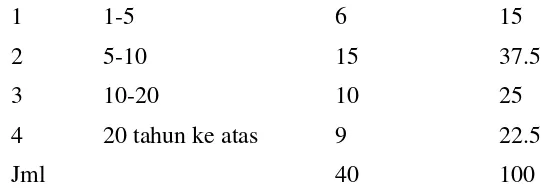 Tabel 12: 