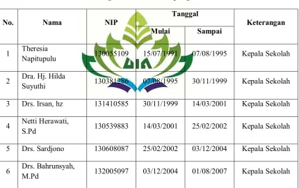 Tabel 1 