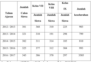 Tabel 3 