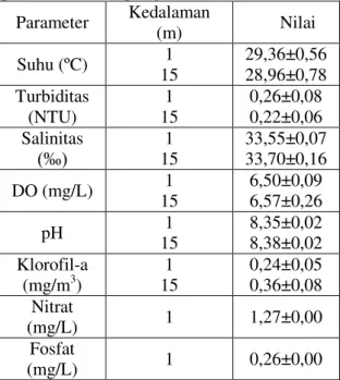 Tabel 1. Nilai rata-rata parameter Oseanografi  pada 10 titik sampling. 