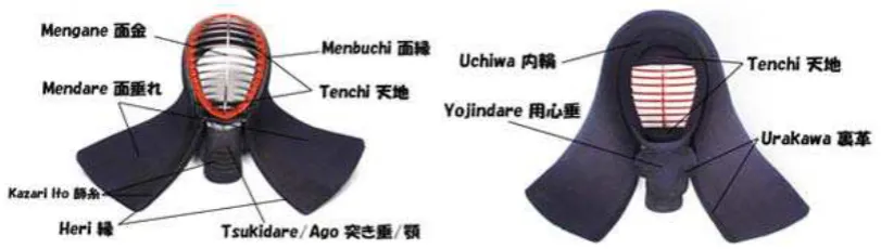 Gambar 2.2Men (面) 