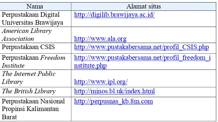 Tabel 2.Daftar Beberapa Perpustakaan di Internet
