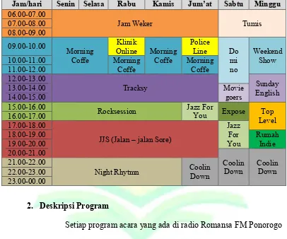 Tabel 3. Daily Program Radio Romansa FM Ponorogo 