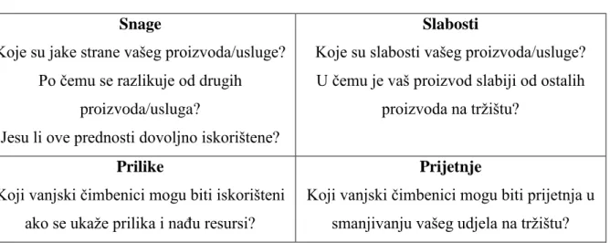 Tablica 1. SWOT analiza[24]  Snage 