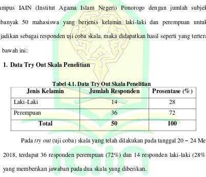 Tabel 4.1. Data Try Out Skala Penelitian 