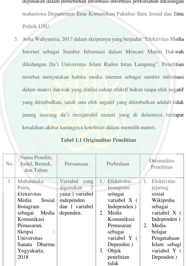 Tabel 1.1 Originalitas Penelitian 
