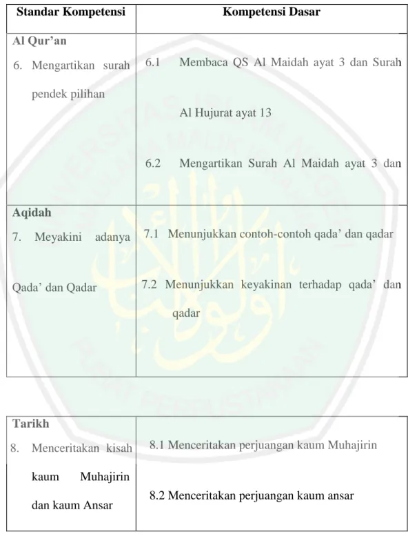 Tabel 2 .2 Struktur Kurikulum PAI Dinas Kependidikan, Kelas VI semester  II 