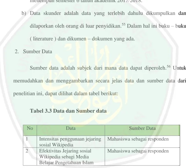 Tabel 3.3 Data dan Sumber data 