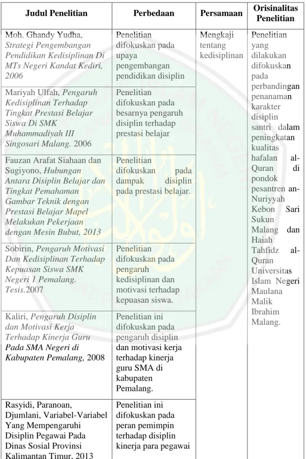 Tabel 1.1 Perbedaan, Persamaan dan Orisinalitas Penelitian 