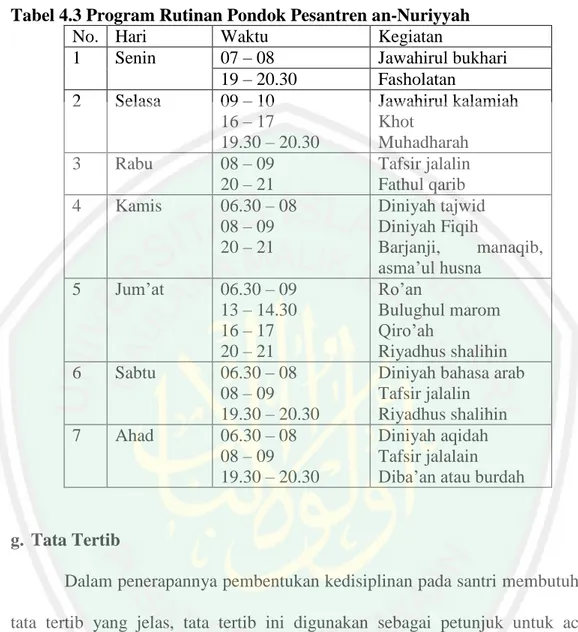 Tabel 4.3 Program Rutinan Pondok Pesantren an-Nuriyyah 