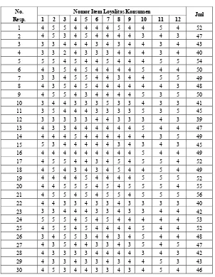 Tabel Data Uji Coba (N = 30) 