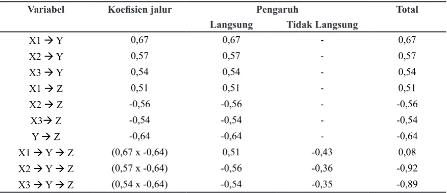 Tabel 4. 