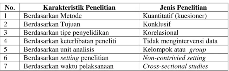 Tabel 3.1 Karakteristik Penelitian 