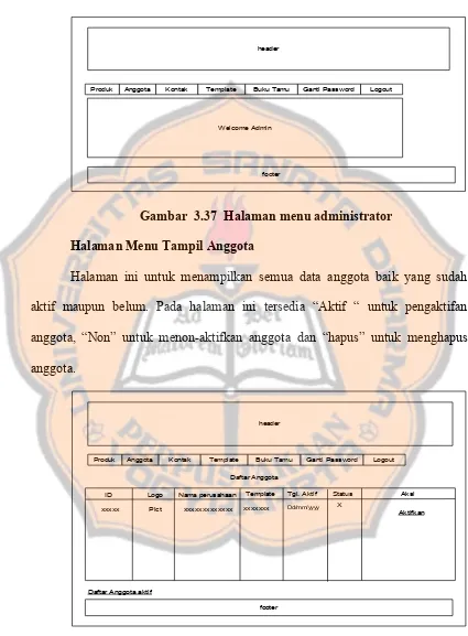 Gambar  3.38  Halaman tampil anggota yang belum aktif