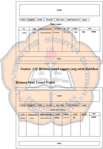 Gambar  3.39  Halaman tampil anggota yang sudah diaktifkan