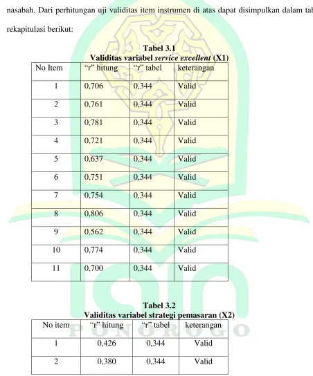 Validitas variabel Tabel 3.1 service excellent (X1) 
