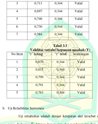 Tabel 3.3 Validitas variabel kepuasan nasabah (Y) 