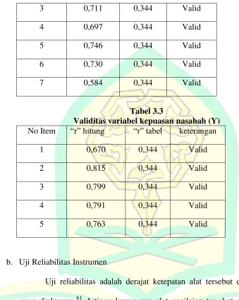 Tabel 3.3 Validitas variabel kepuasan nasabah (Y) 