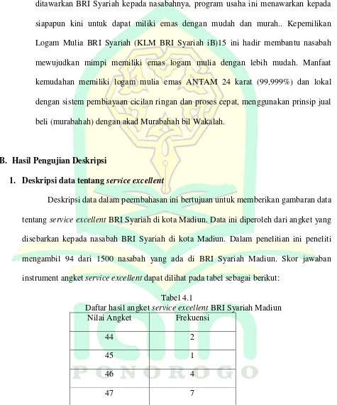 Daftar hasil angket Tabel 4.1 service excellent BRI Syariah Madiun 