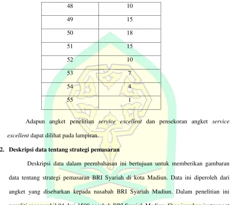 Tabel 4.2 Daftar hasil hasil angket strategi pemasaran  