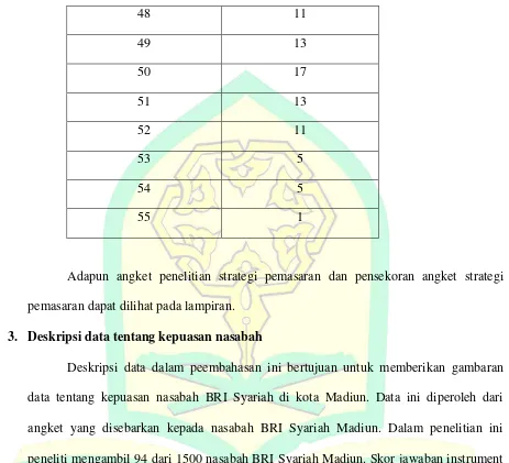 Tabel 4.3 Daftar hasil angket kepuasan nasabah BRI Syariah Madiun 