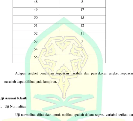 Tabel 4.4 Hasil Uji Normalitas 