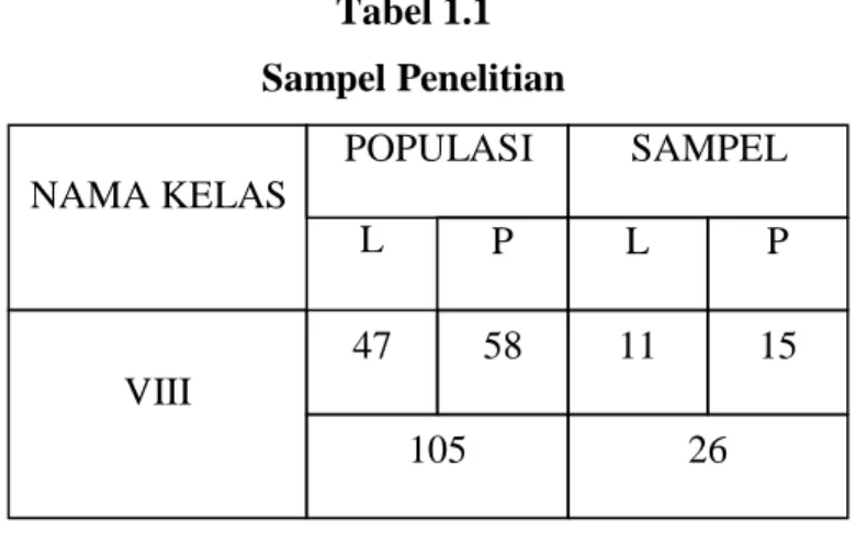 Tabel 1.1  Sampel Penelitian 