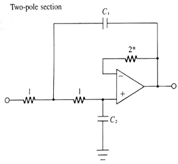 Gambar 2.19 Rangkaian LPF aktif dengan 2 pole [5]. 