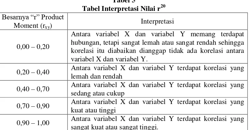 Tabel Tabel Interpretasi Nilai r5 20 