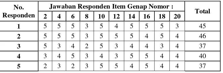 Tabel 10 Data Skor Total Untuk Item Ganjil Instrumen 