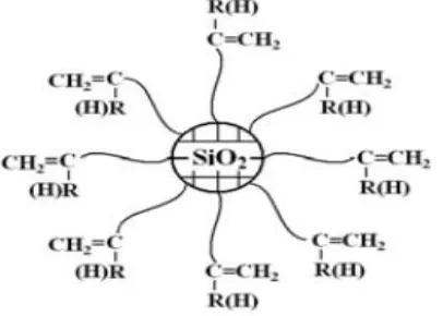 Gambar 3: Model ikatan Nanokomposit dengan kolagen (Sumber Gao, et al . 2013) 