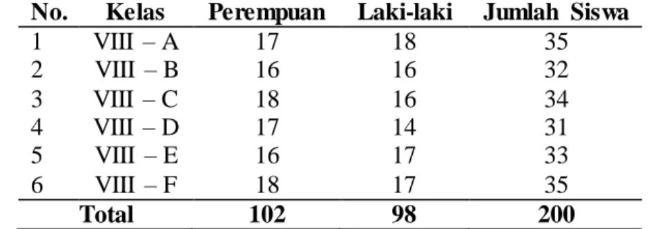 Tabel 3.1. Populasi  Siswa Kelas VIII di SMP Negeri 123 Jakarta  No.  Kelas  Perempuan  Laki-laki  Jumlah  Siswa 