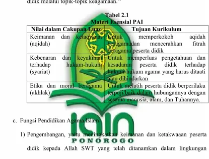 Tabel 2.1Materi Esensial PAI