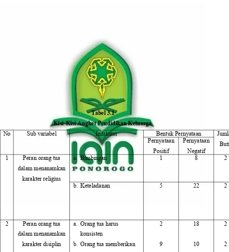 Tabel 3.1Kisi-Kisi Angket Pendidikan Keluarga