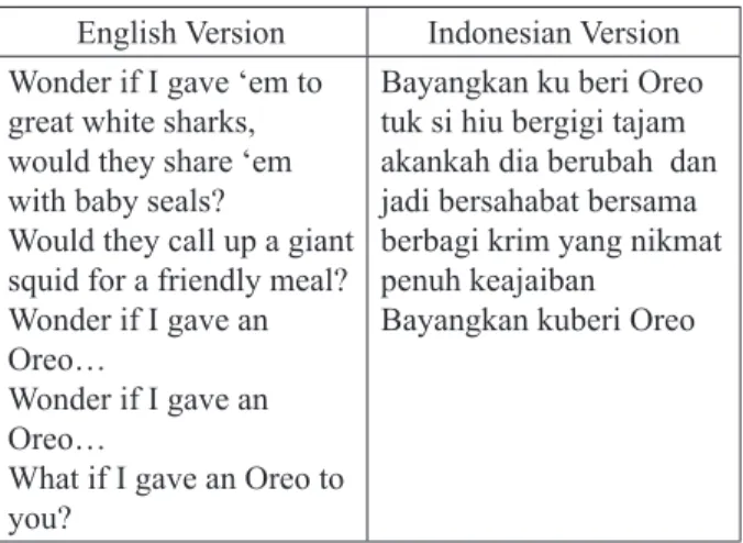 Tabel 3. Lirik Lagu Iklan Oreo Versi Hiu English Version Indonesian Version Wonder if I gave ‘em to 
