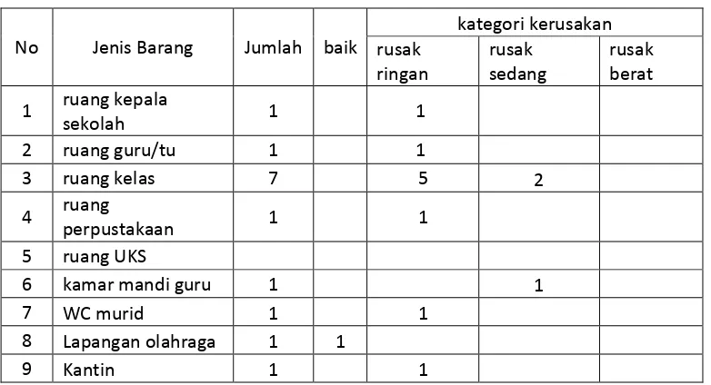 Tabel 4 Keadaan peserta didik MI Mathla’ul Anwar Kota Jawa Kecamatan 
