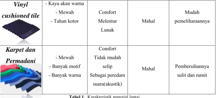 Gambar 1.8. Plafon  Sumber : google.com 