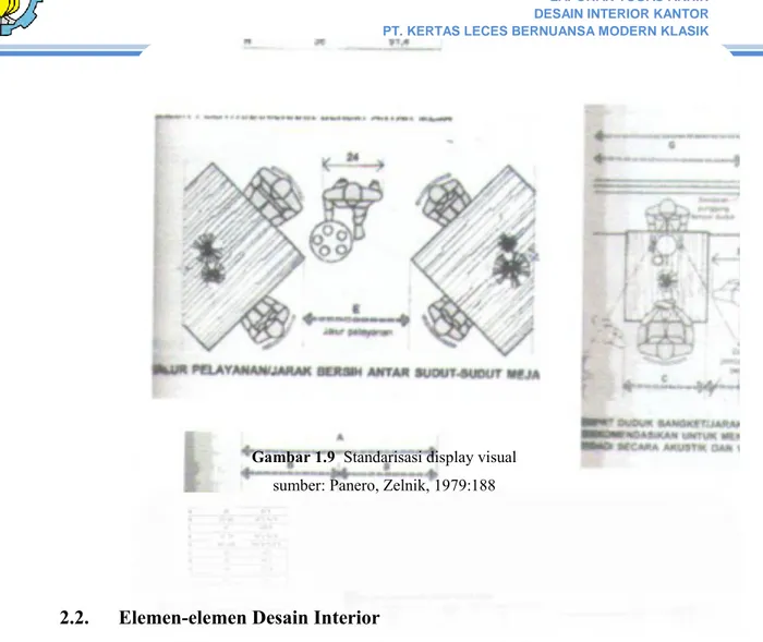 Gambar 1.9  Standarisasi display visual  sumber: Panero, Zelnik, 1979:188 