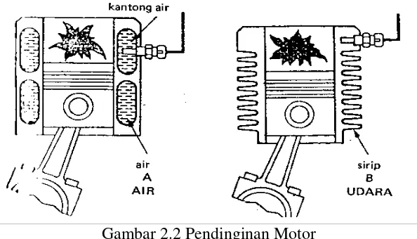 Gambar 2.2 Pendinginan Motor 