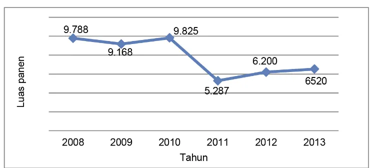 Tabel 1. Lima besar kabupaten/kota produsen lidah buaya di Jawa Barat ( Kg )