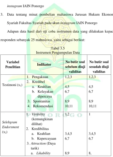 Tabel 3.5 Instrumen Pengumpulan Data 